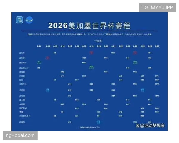 2026世界杯最新淘汰对阵规则 2026世界杯最新淘汰对阵规则