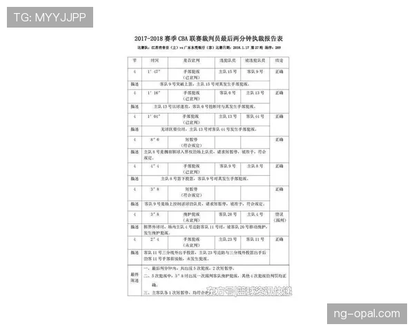 篮球规则中阻挡犯规的判定标准与具体吹罚依据的详细解析